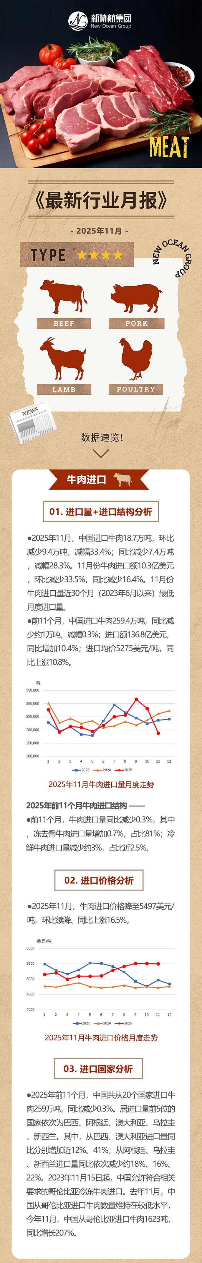 肉协月报推文202511_01web.jpg