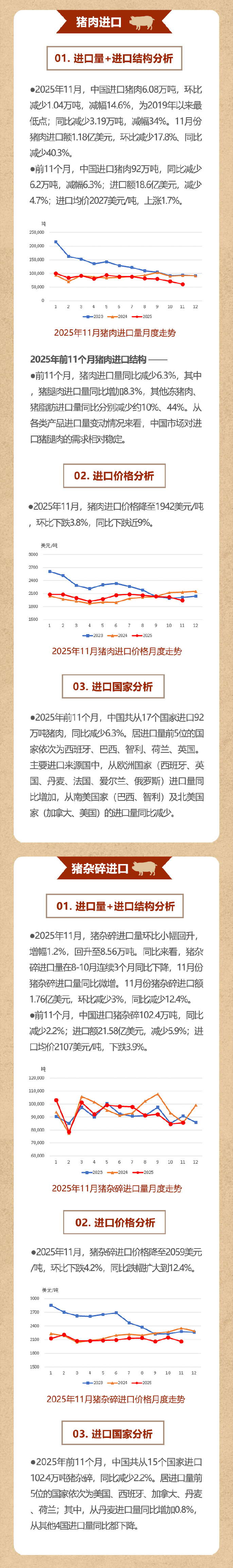 肉协月报推文202511_02web.jpg