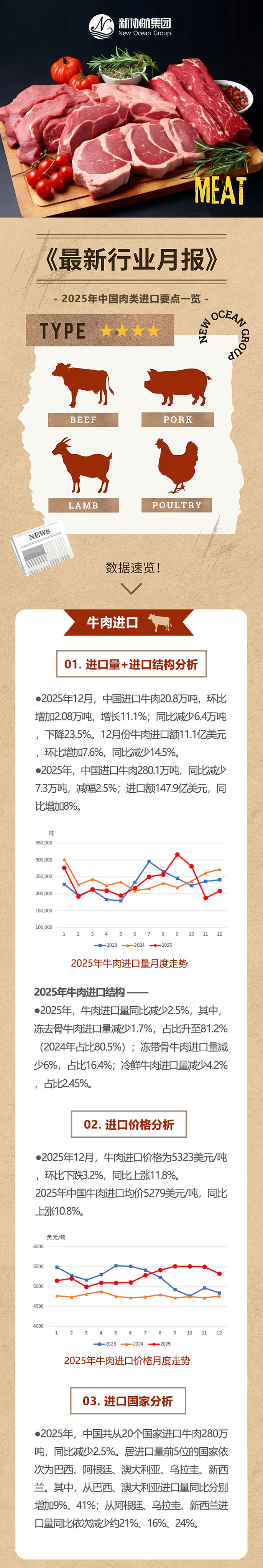 肉协月报推文【2025年终】_01web.jpg
