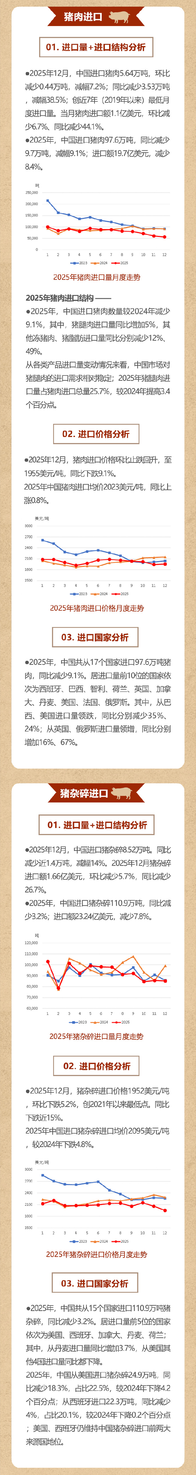 肉协月报推文【2025年终】_02web.jpg