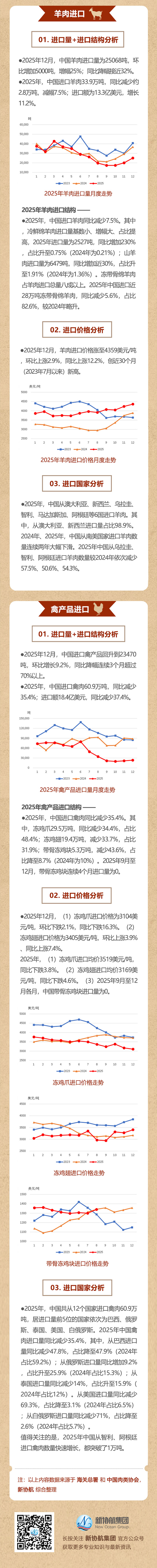 肉协月报推文【2025年终】_03web.jpg