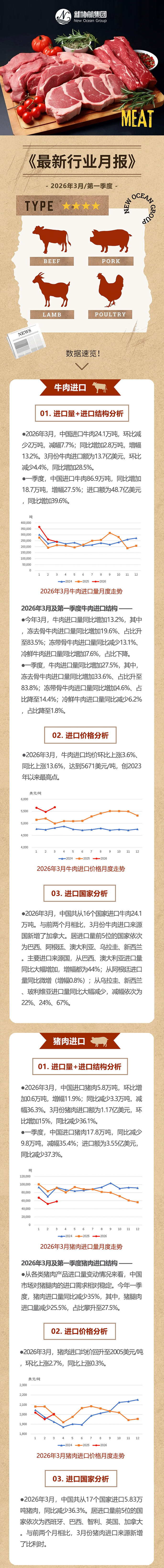 肉协月报推文2026第一季度_01web.jpg