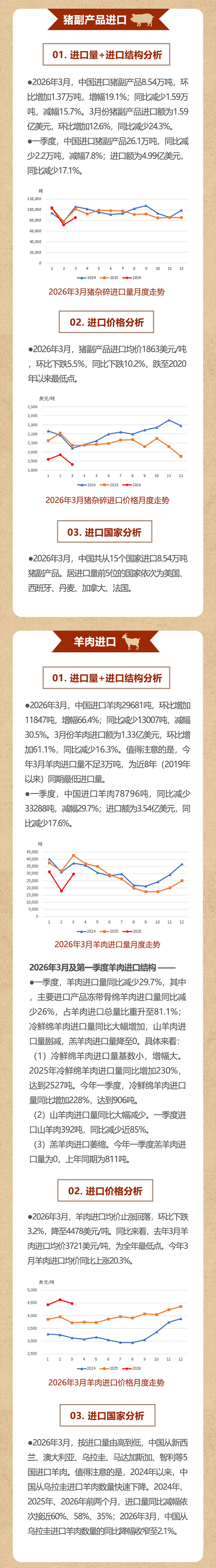 肉协月报推文2026第一季度_02web.jpg