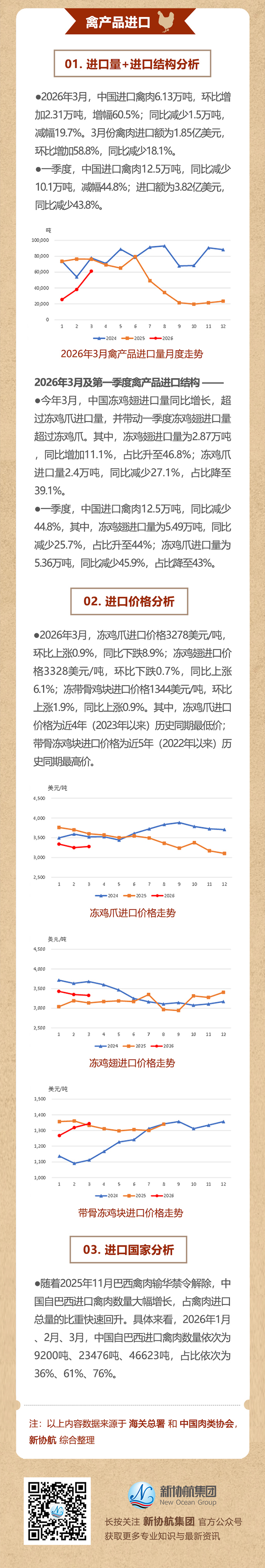 肉协月报推文2026第一季度_03web.jpg