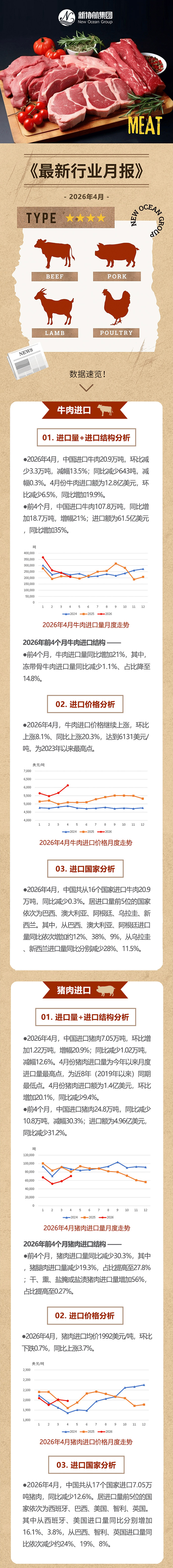 肉协月报推文202604_01web.jpg