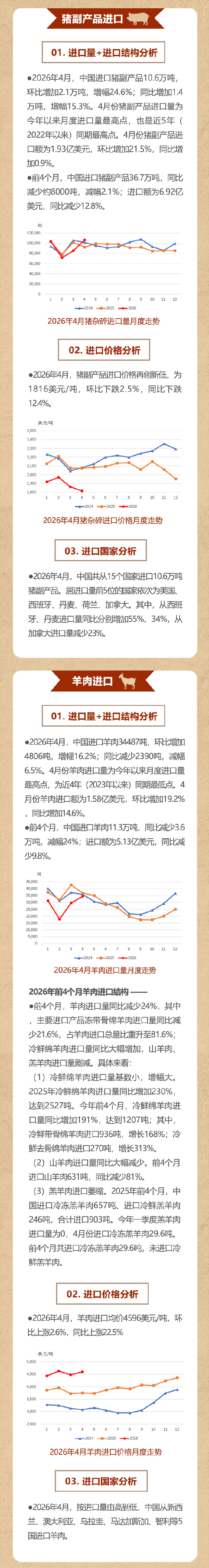 肉协月报推文202604_02web.jpg
