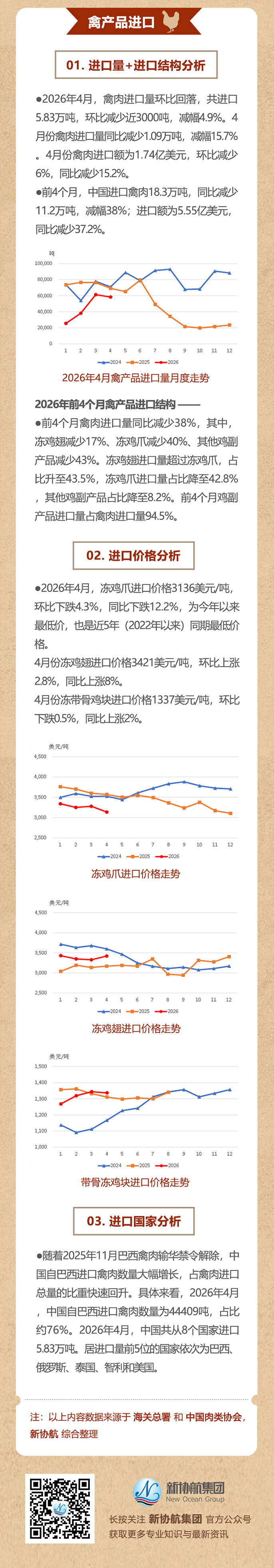 肉协月报推文202604_03web.jpg