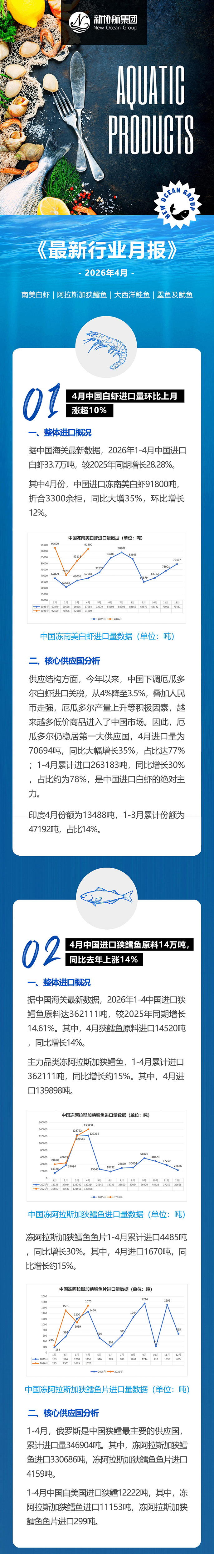 水产月报推文202604_01web.jpg