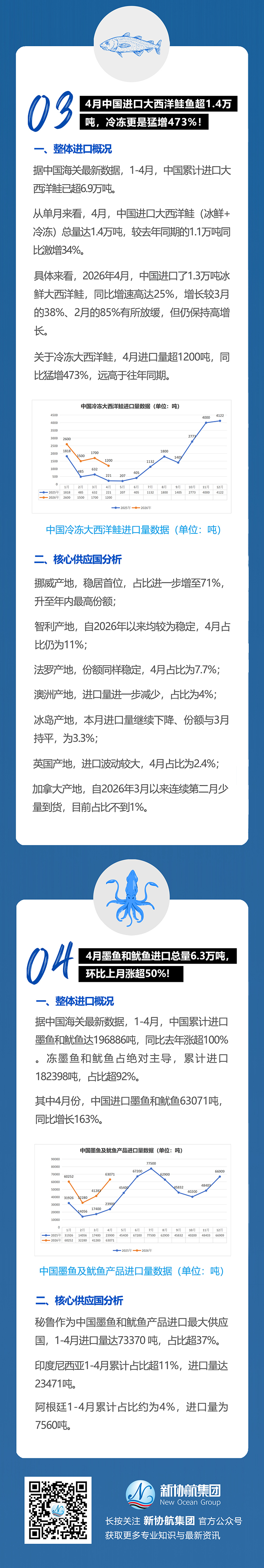 水产月报推文202604_02web.jpg